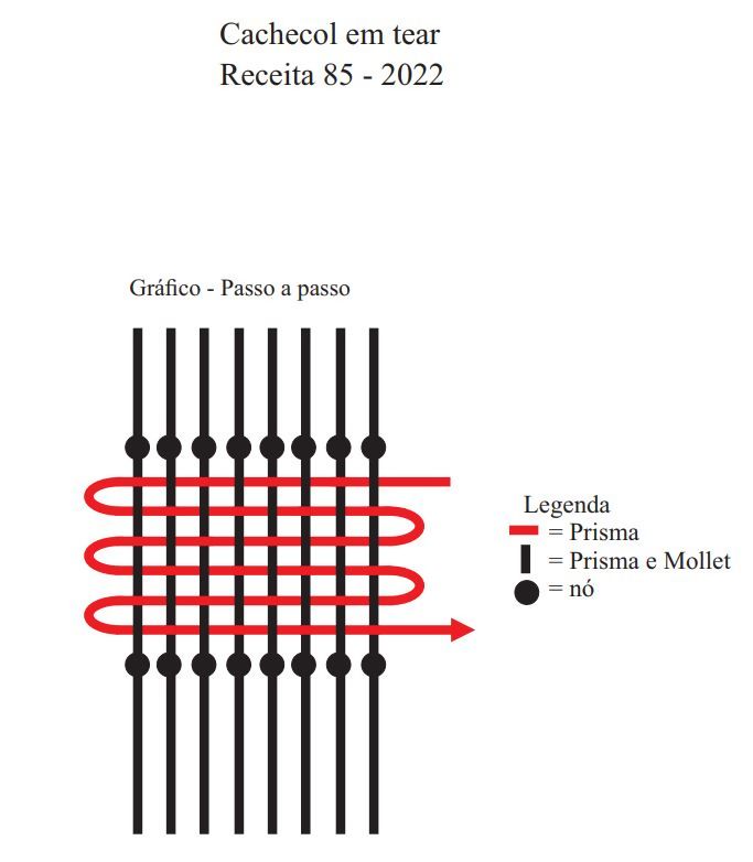 Receita